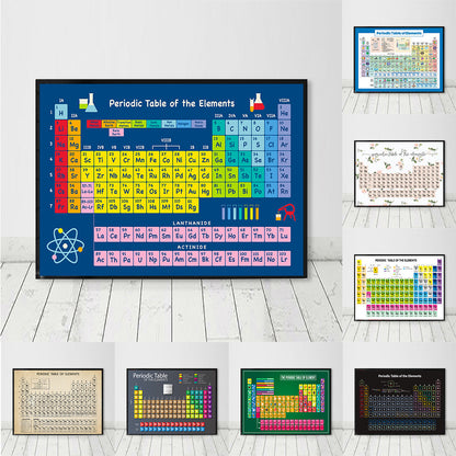 Affiche Éducation Anglaise Chimie École Classe Étude Peinture Sur Toile