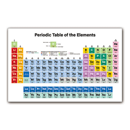 Affiche Éducation Anglaise Chimie École Classe Étude Peinture Sur Toile