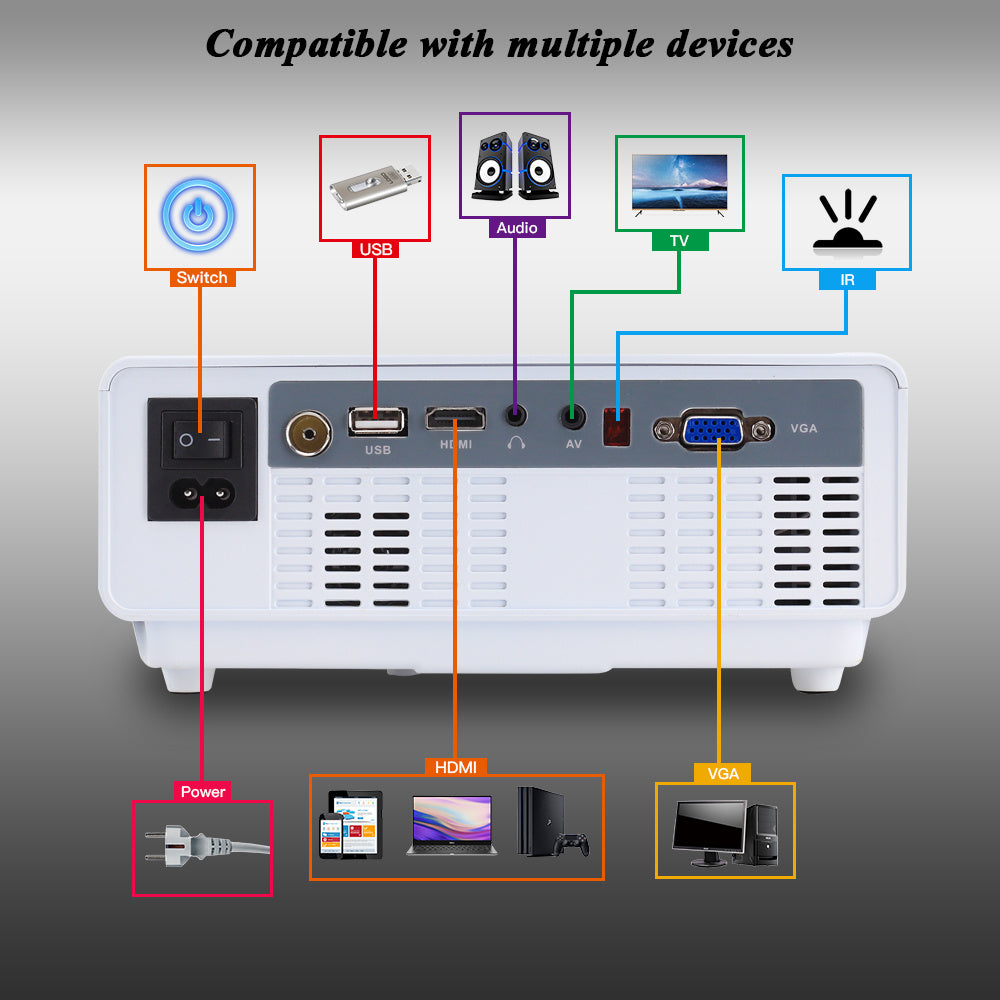 Proyector de televisión para el hogar