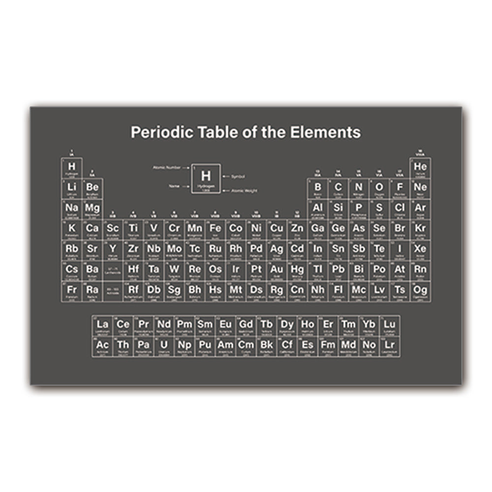 Affiche Éducation Anglaise Chimie École Classe Étude Peinture Sur Toile