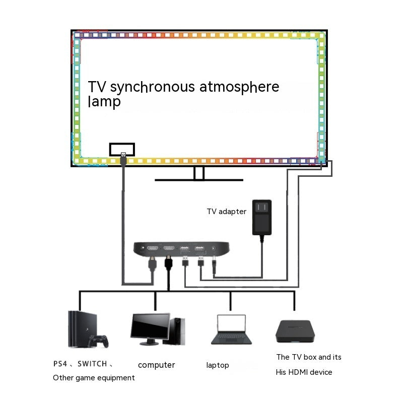 Sincronización de TV Ambiente Luz Streamer Graffiti colorido APP TV