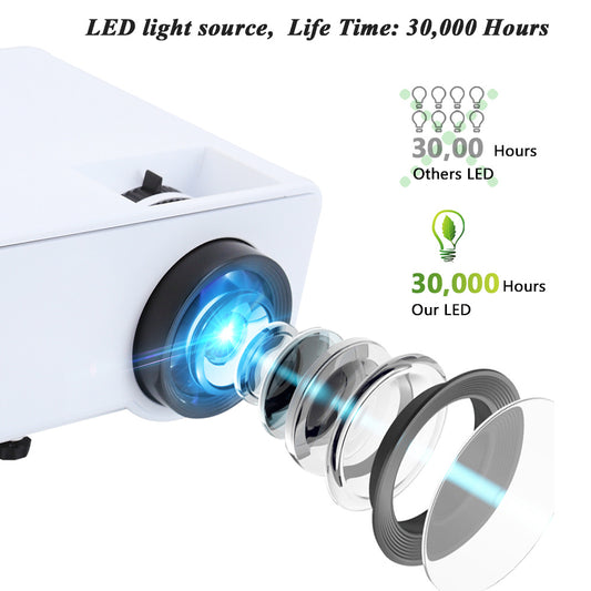 Home TV projector