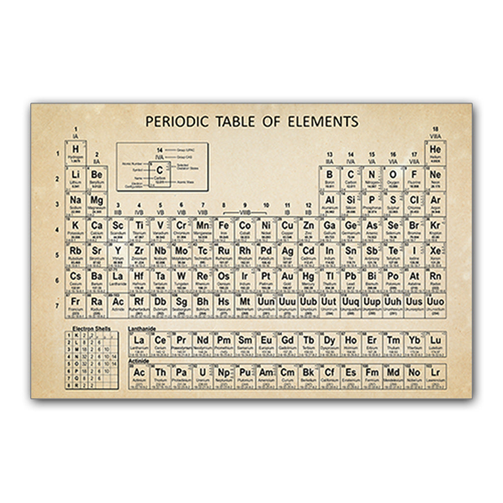 Affiche Éducation Anglaise Chimie École Classe Étude Peinture Sur Toile