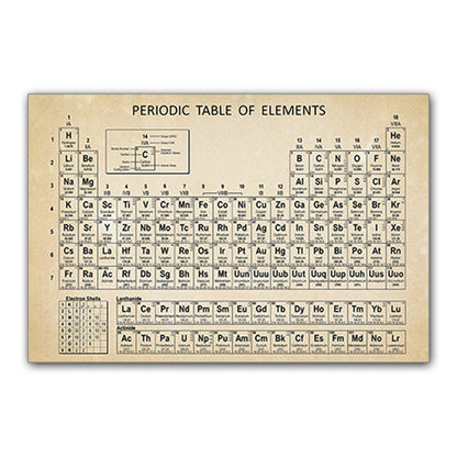 Affiche Éducation Anglaise Chimie École Classe Étude Peinture Sur Toile