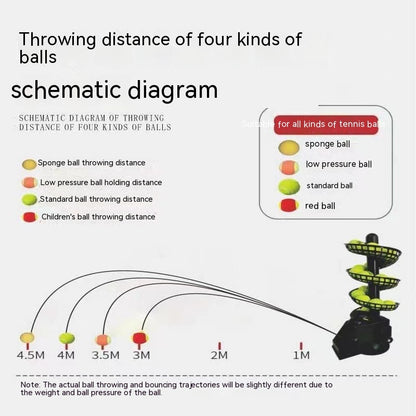 Entraînement portatif de distributeur de balle de tennis