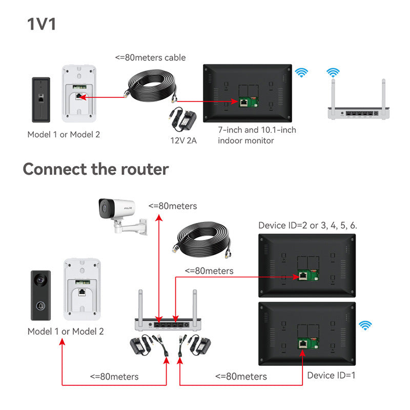 Sonnette d'interphone vidéo 1v2, surveillance en temps réel, réseau sans fil, système d'interphone Intelligent