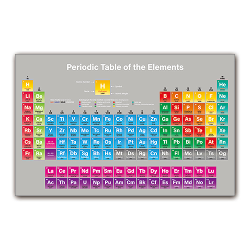 Affiche Éducation Anglaise Chimie École Classe Étude Peinture Sur Toile