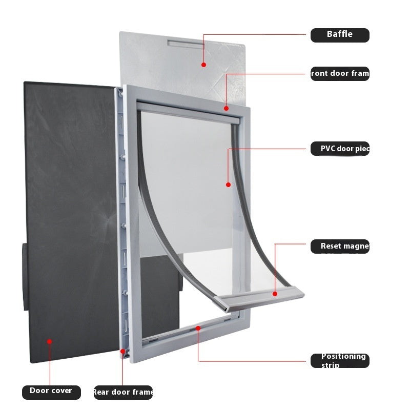 Pet Dog Door Entry And Exit Magnet Positioning