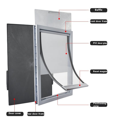 Pet Dog Door Entry And Exit Magnet Positioning